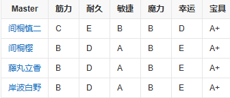 美杜莎fgo