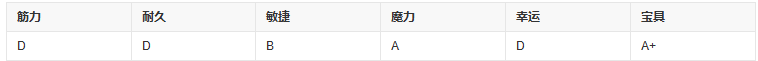 fgo医神