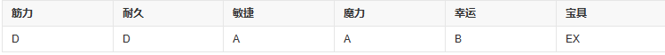 fgo铃鹿御前