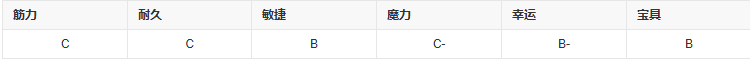 fgo葛饰北斋