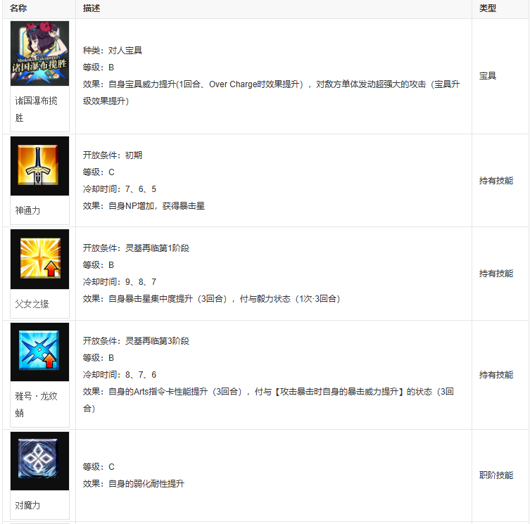 fgo葛饰北斋