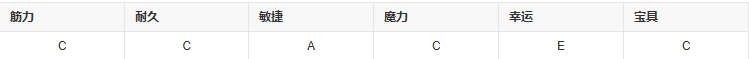 fgo杰克