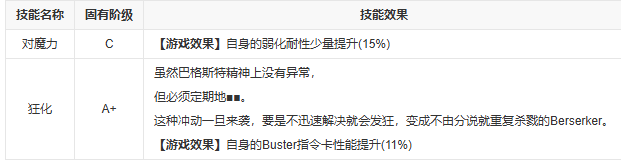 fgo巴格斯特