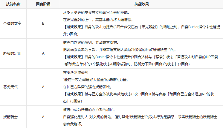 fgo巴格斯特