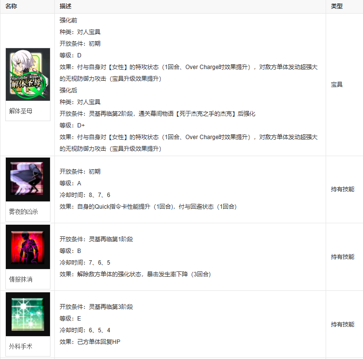fgo开膛手杰克