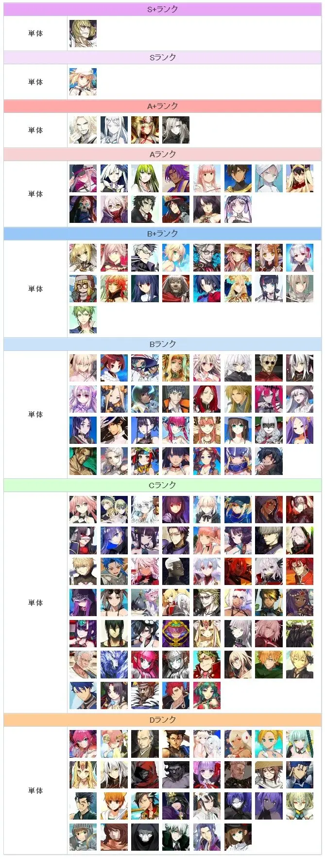 fgo最新强度榜2024