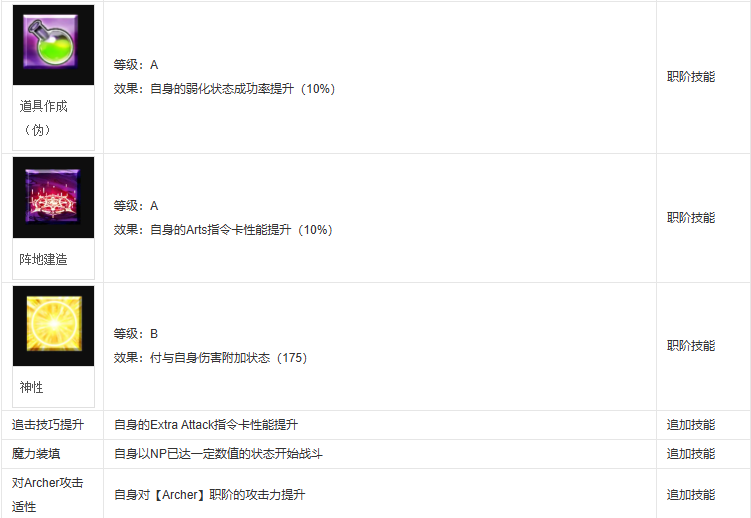 fgo金闪闪