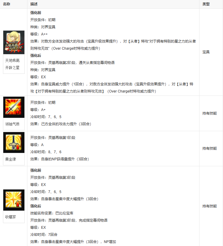 fgo金闪闪