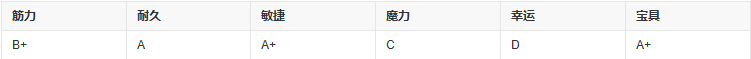 阿喀琉斯fgo