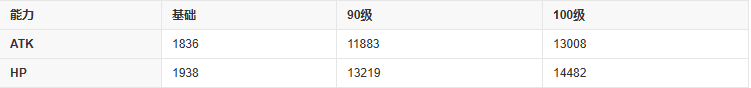阿喀琉斯fgo