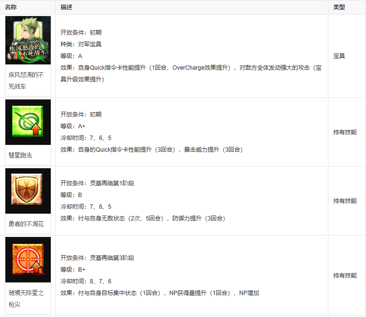 阿喀琉斯fgo
