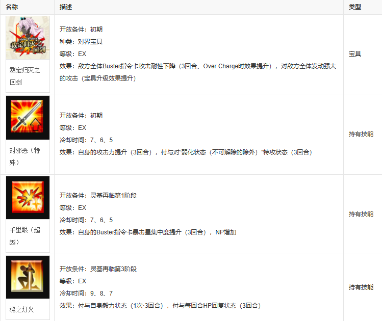 fgo狂娜
