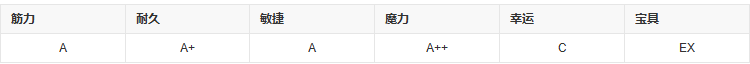 fgo狂娜