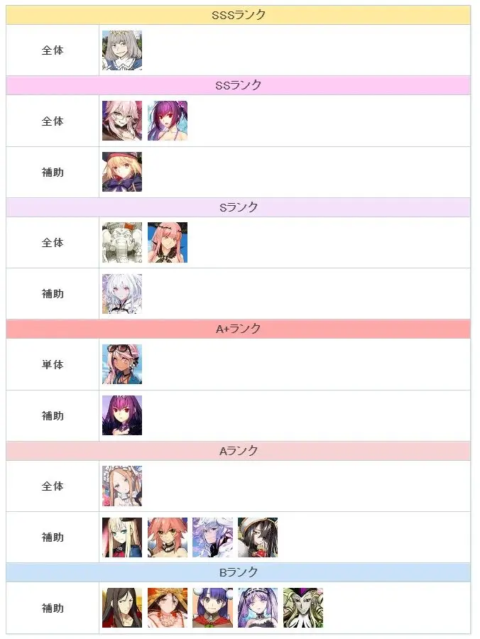 fgo最强英灵