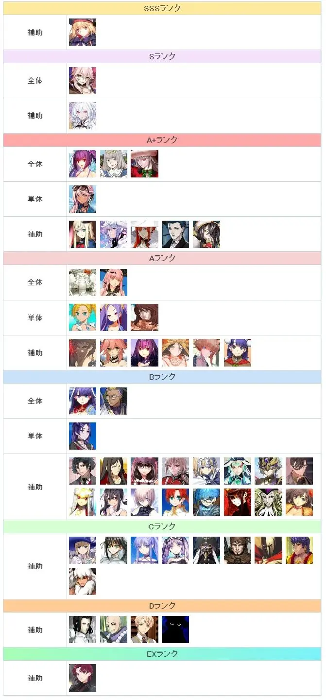 fgo最强英灵