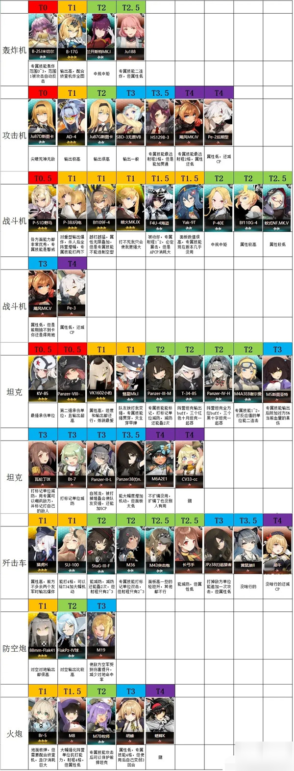 灰烬战线强度榜 角色强度排行榜一览