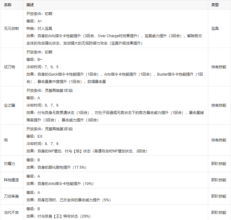 fgo千子村正