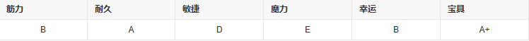 fgo千子村正