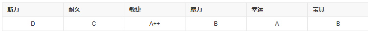 fgo牛若丸