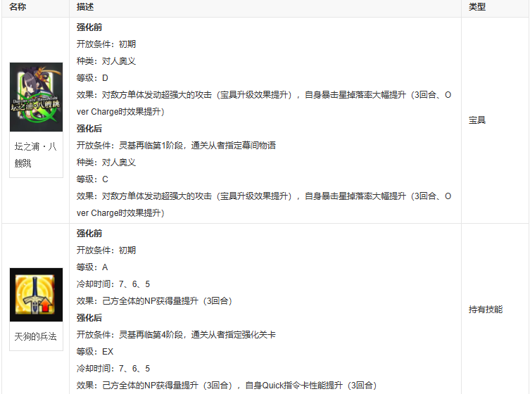 fgo牛若丸