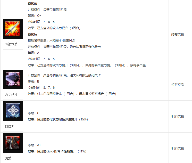 fgo牛若丸