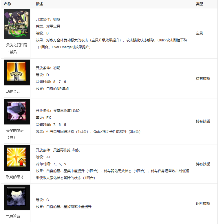 fgo牛若丸