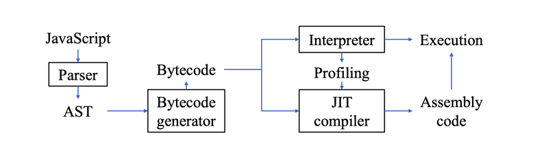 Javascript is Killing Web Browsers