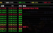 魔兽怀旧服：金团新玩法，玩家可以给团长差评了！