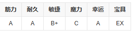 fgo俄里翁