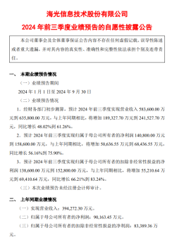 海光信息前三季度净利润 14.08~15.86 亿元,同比预增 56.16~75.9%