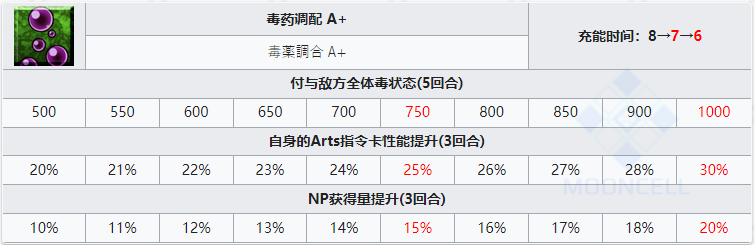 fgo洛库斯塔从者图鉴 洛库斯塔技能立绘宝具一览