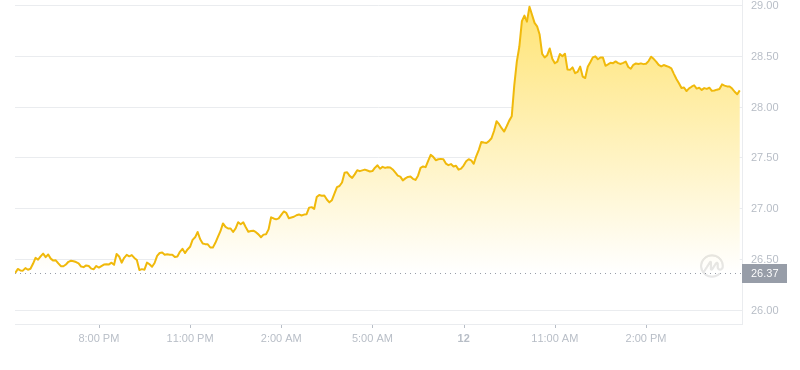 2024年10月12日雪崩币价格