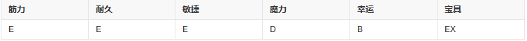 fgo齐格