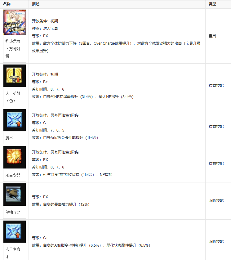 fgo齐格