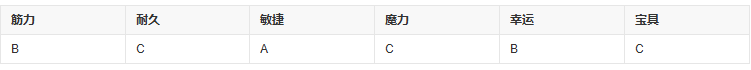 fgo萨列里