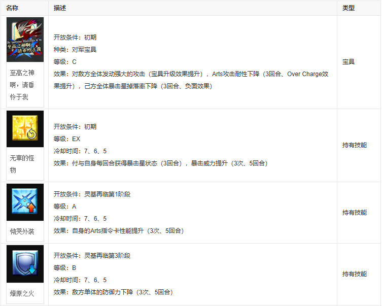 fgo萨列里