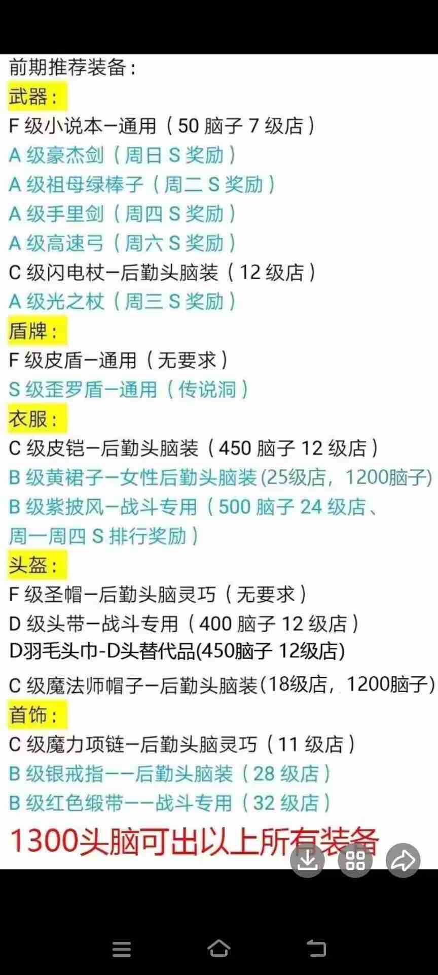 《王都创世录》前期推荐装备分享