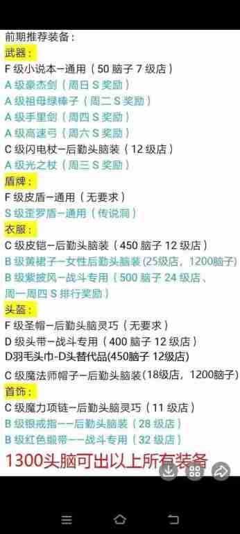 《王都创世录》前期推荐装备分享