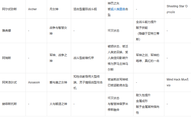 fgo奥林匹斯十二机神
