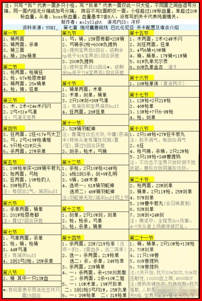 fgo第七特异点