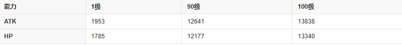 fgo伯爵