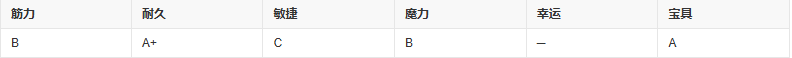 fgo伯爵