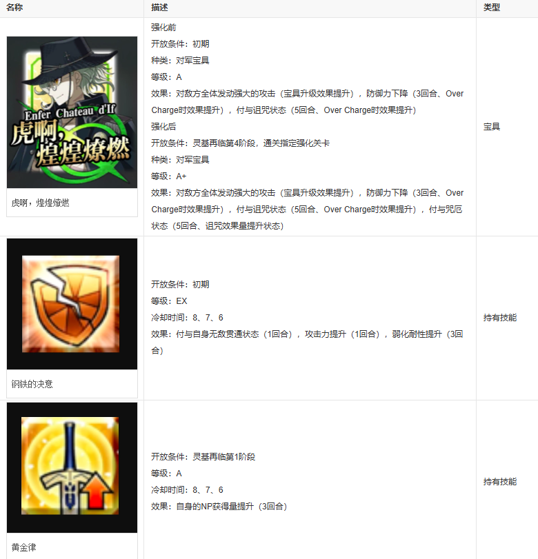 fgo伯爵