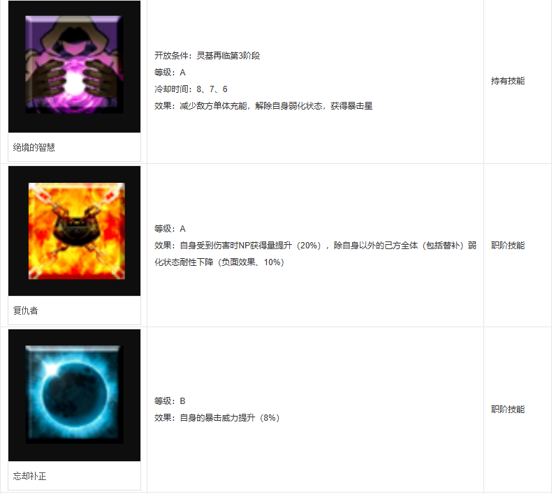 fgo伯爵