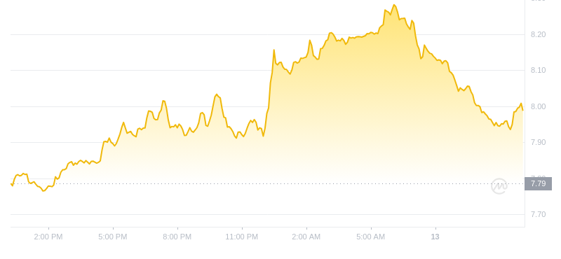 2024年10月13日uni币价格