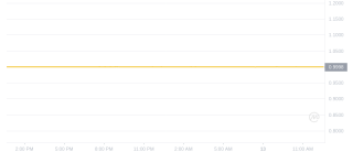 2024年10月13日Dai币价格