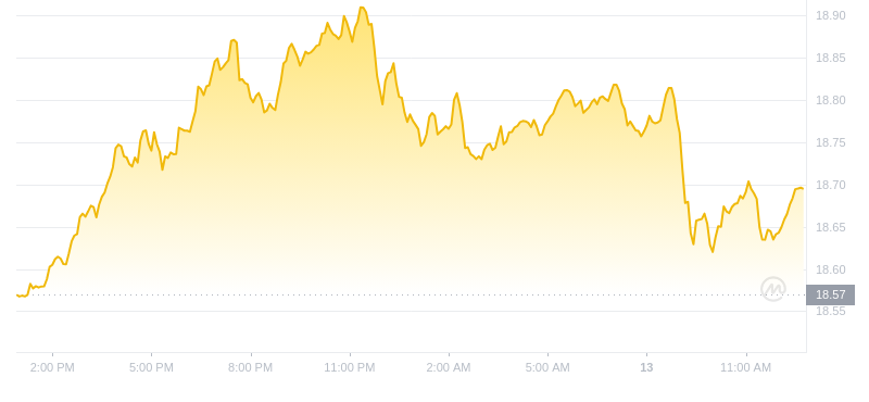 2024年10月13日以太经典价格