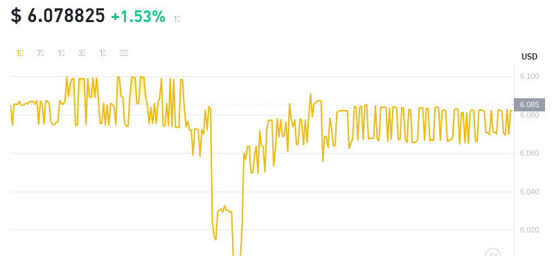 2024年10月13日leo币价格