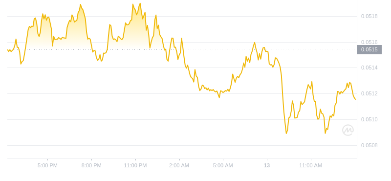 2024年10月13日hbar币价格