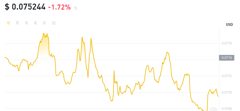 2024年10月13日cro币价格